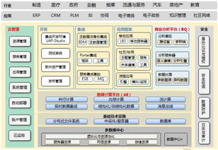 用友軟件集團(tuán) 技術(shù)驅(qū)動(dòng)的軟件開發(fā)與產(chǎn)品創(chuàng)新