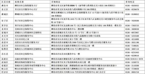關于濰坊市社保卡業務咨詢電話變更及第二類增值電信業務調整的通知