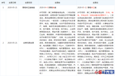 特斯拉中國布局能源新賽道 新增第二類增值電信業務，劍指發電與輸電